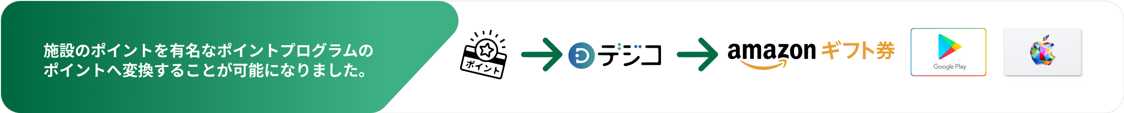 デジコポイント