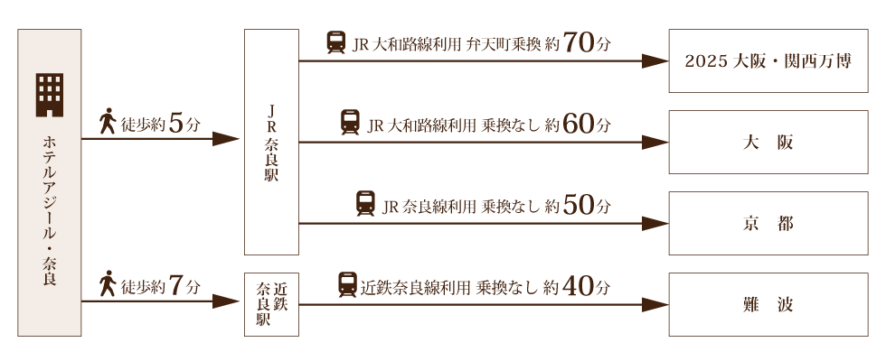 交通案内