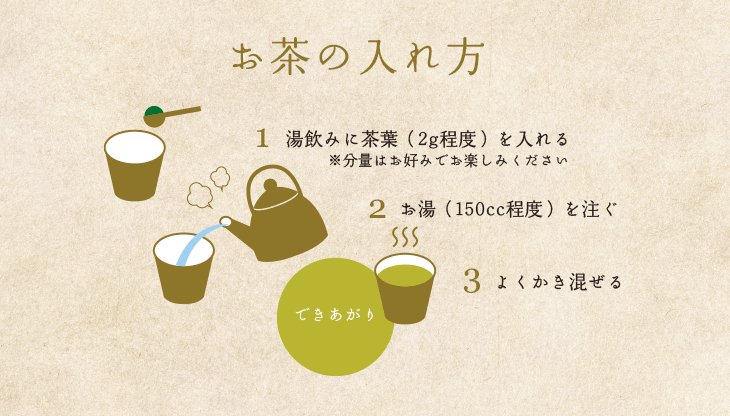 お茶の入れ方