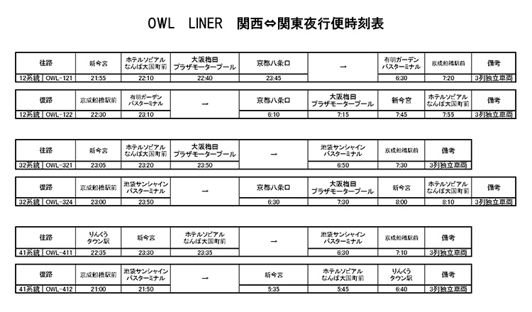 【OWL LINER】関西⇔関東夜行便時刻表